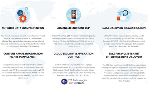 gtb-technologies|Data Loss Prevention (DLP) .